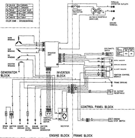 Harbor Freight Tools, a privately-held, USA-based company established in 1977 as a small family business, owns the Predator brand. . Predator 670 parts diagram
